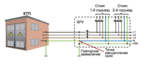 68456-elektrosnabjenie-v-mnogokvartirnom-dome2